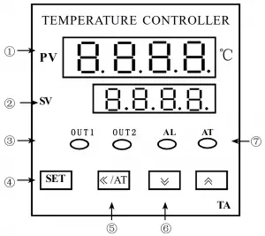 diagramme