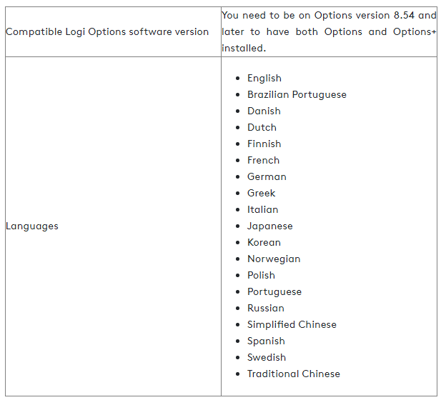 Informations sur le produit et spécifications