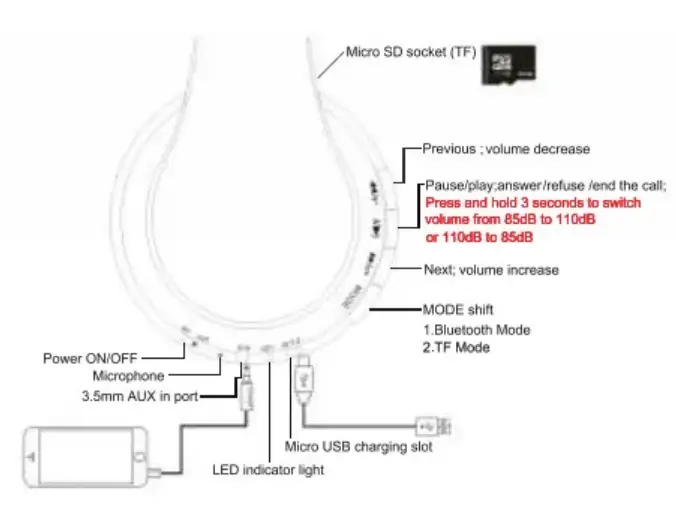 Midola-Casques-Bluetooth-Casques sans fil-fig-1