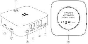 TAOTRONICS TT-BA09 Wireless Audio Adapter Bluetooth 5.0 AptX Low Latency Transmitter and Receiver - Product Diagram